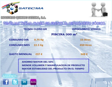 tecma cloro CR
