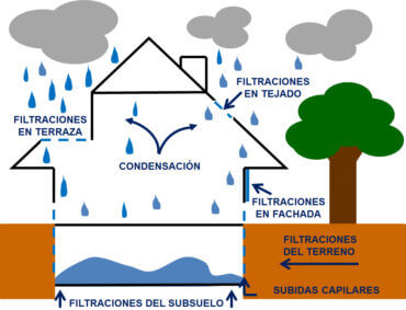 condensacion-en-ventanas-nuevas-con-climalit - : Soluciones  para los problemas de humedad en las viviendas.